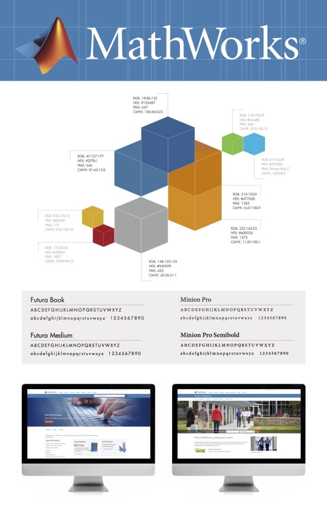 The MathWorks logo at the top is complemented by a 3D cube chart. Font samples featuring Futura Book and Minion Pro illustrate their brand style. Two monitor images at the bottom showcase a board of their website, highlighting the cohesive design approach.