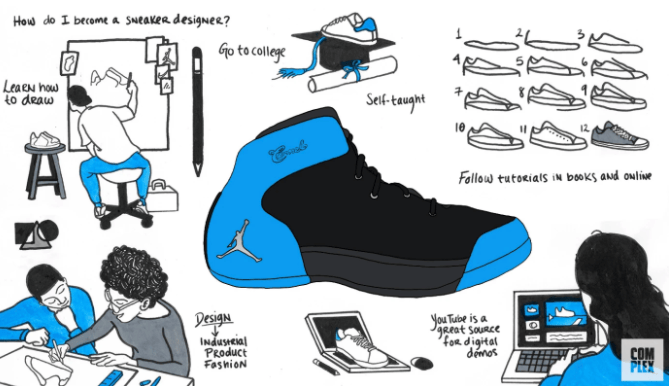 Illustration of how to become a sneaker designer: features drawing practice, college diploma, tutorials, sneaker sketches, laptop with YouTube, design books, and an industrial product design woman with fashion text. Central black and blue sneaker.