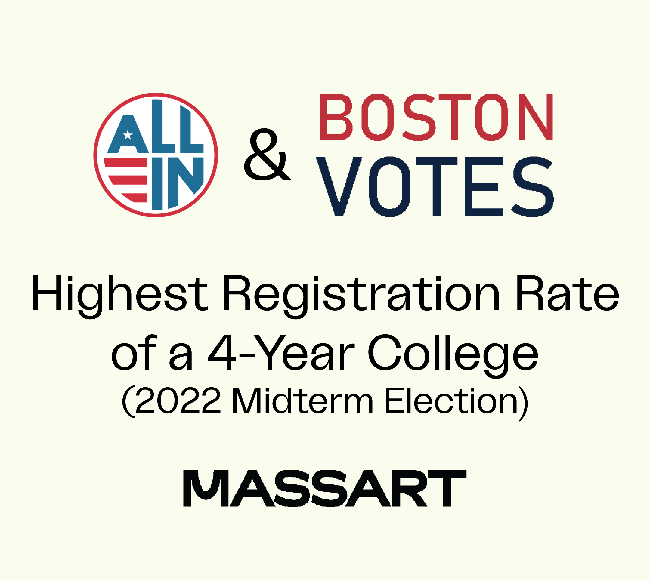 The image showcases the logos for All In and Boston Votes above text stating: Highest Registration Rate of a 4-Year College (2022 Midterm Elections) with MASSART proudly displayed at the bottom, highlighting their impressive student voter registration efforts against a light background.